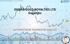OSISKO GOLD ROYALTIES LTD - Dagelijks