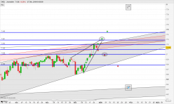 ENEL - Journalier