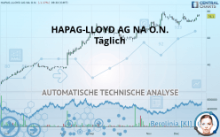 HAPAG-LLOYD AG NA O.N. - Täglich