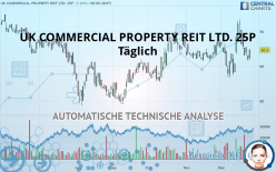 UK COMMERCIAL PROPERTY REIT LTD. 25P - Täglich