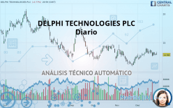 DELPHI TECHNOLOGIES PLC - Diario