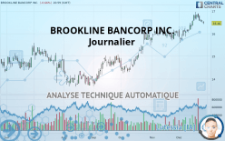 BROOKLINE BANCORP INC. - Journalier