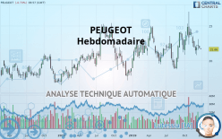 PEUGEOT - Semanal