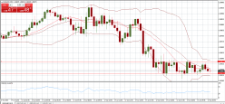 EUR/USD - 15 min.