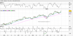 ALTEN - Weekly