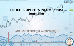 OFFICE PROPERTIES INCOME TRUST - Journalier