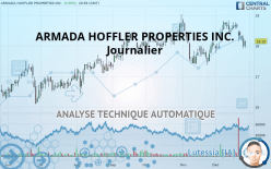 ARMADA HOFFLER PROPERTIES INC. - Journalier