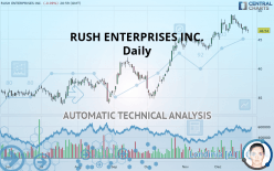 RUSH ENTERPRISES INC. - Daily