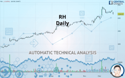 RH - Daily