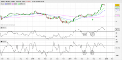 BANCA MEDIOLANUM - Semanal