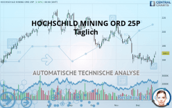 HOCHSCHILD MINING ORD 1P - Täglich