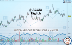 PIAGGIO - Täglich