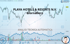 PLAYA HOTELS & RESORTS N.V. - Giornaliero
