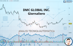 DMC GLOBAL INC. - Giornaliero