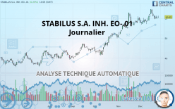 STABILUS SE INH. O.N. - Journalier