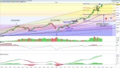 DOW JONES INDUSTRIAL AVERAGE - Monthly