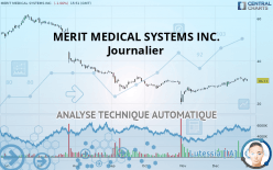 MERIT MEDICAL SYSTEMS INC. - Journalier