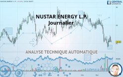 NUSTAR ENERGY L.P. - Journalier