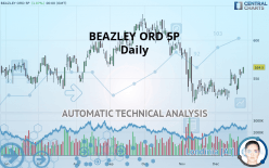 BEAZLEY ORD 5P - Daily