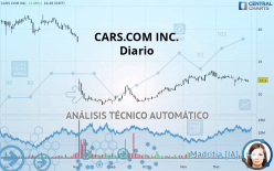 CARS.COM INC. - Diario