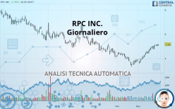 RPC INC. - Giornaliero