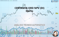 CENTAMIN ORD NPV (DI) - Daily