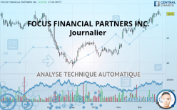 FOCUS FINANCIAL PARTNERS INC. - Journalier