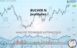 BUCHER N - Journalier