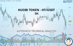 HUOBI TOKEN - HT/USDT - 1H