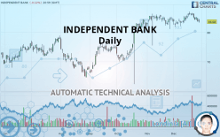 INDEPENDENT BANK - Daily