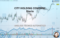 CITY HOLDING COMPANY - Diario