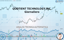 QUOTIENT TECHNOLOGY INC. - Giornaliero