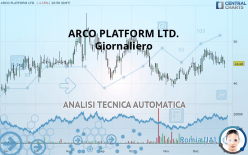 ARCO PLATFORM LTD. - Giornaliero