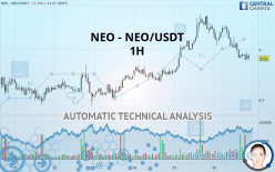 NEO - NEO/USDT - 1H
