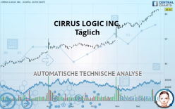 CIRRUS LOGIC INC. - Täglich