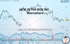 JACK IN THE BOX INC. - Giornaliero
