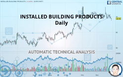 INSTALLED BUILDING PRODUCTS - Daily