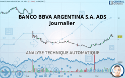 BANCO BBVA ARGENTINA S.A. ADS - Journalier