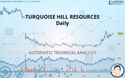 TURQUOISE HILL RESOURCES - Daily