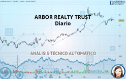 ARBOR REALTY TRUST - Diario