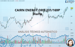 CAPRICORN ENERGY ORD 735/143P - Diario