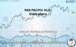 PAR PACIFIC HLD. - Giornaliero