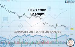 HEXO CORP. - Dagelijks