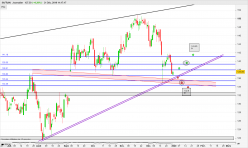 SAFRAN - Daily