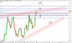 EUR/USD - Dagelijks