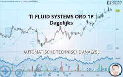 TI FLUID SYSTEMS ORD 1P - Dagelijks