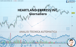 HEARTLAND EXPRESS INC. - Giornaliero