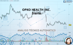 OPKO HEALTH INC. - Diario