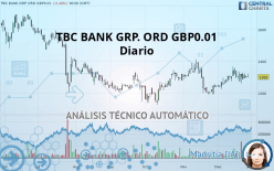 TBC BANK GRP. ORD GBP0.01 - Diario