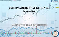 ASBURY AUTOMOTIVE GROUP INC - Journalier